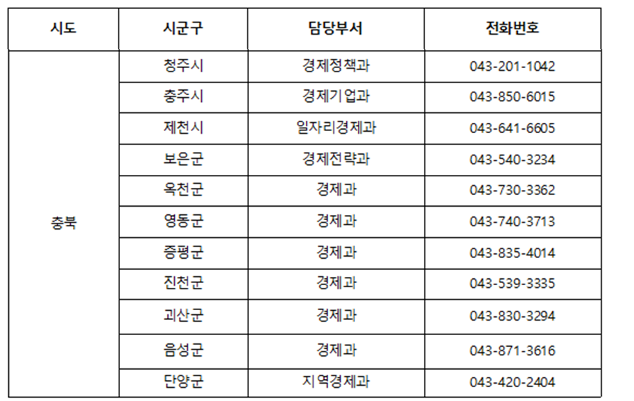 충청북도 방역지원금 연락처