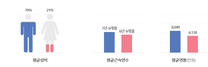 엘지이노텍-연봉-합격자 스펙-LG Innotek-신입초봉-외국어능력