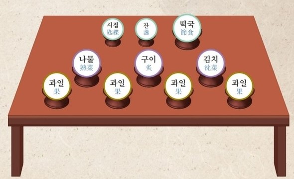 차례상-간소화-성균관