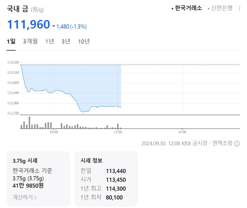 금시세