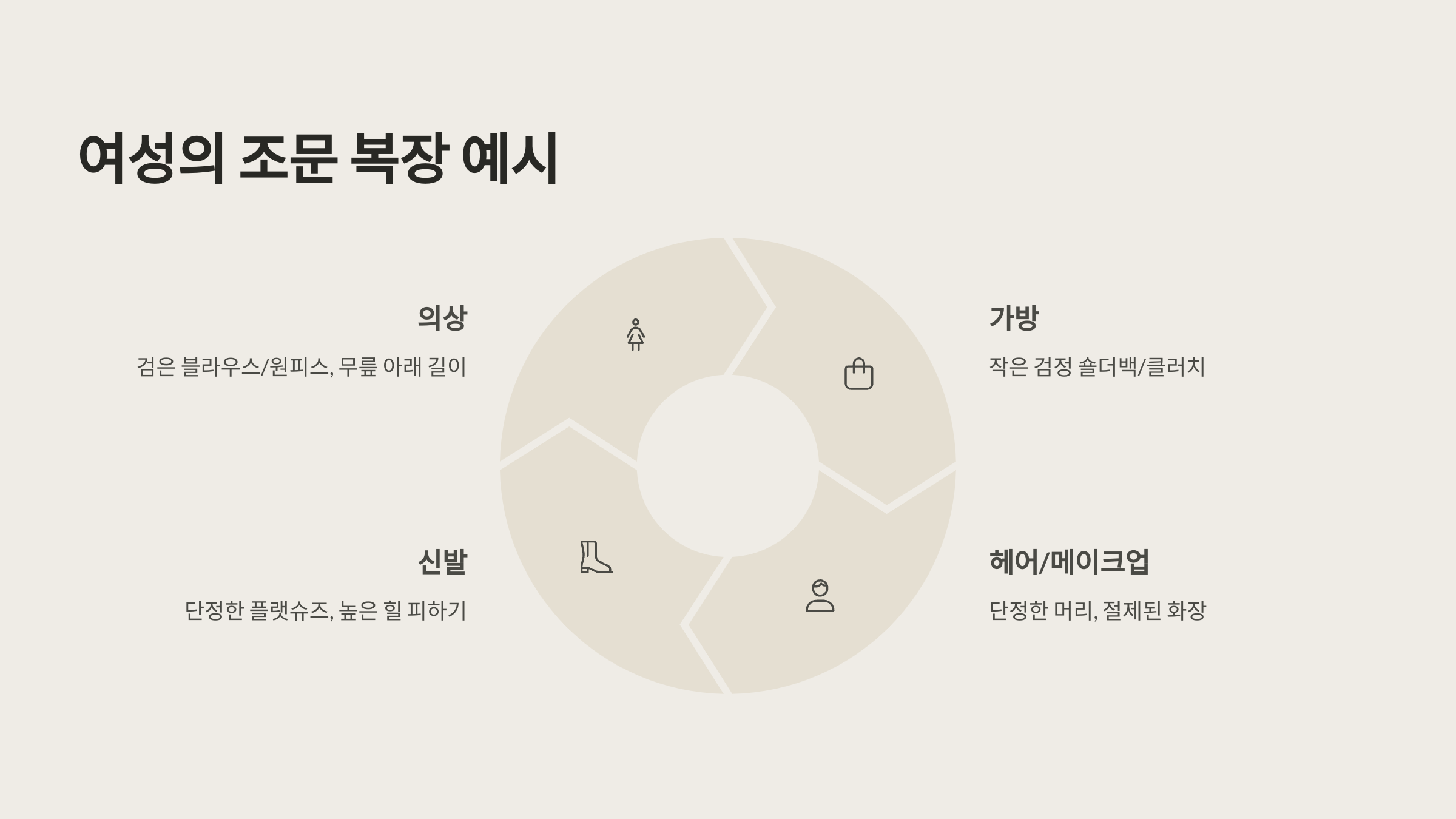 👗 여성의 조문 복장 예시