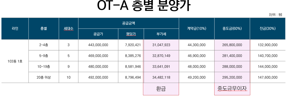 울산대공원-한신더휴-OT-A-분양가