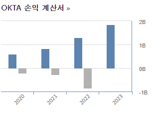 옥타 손익계산서