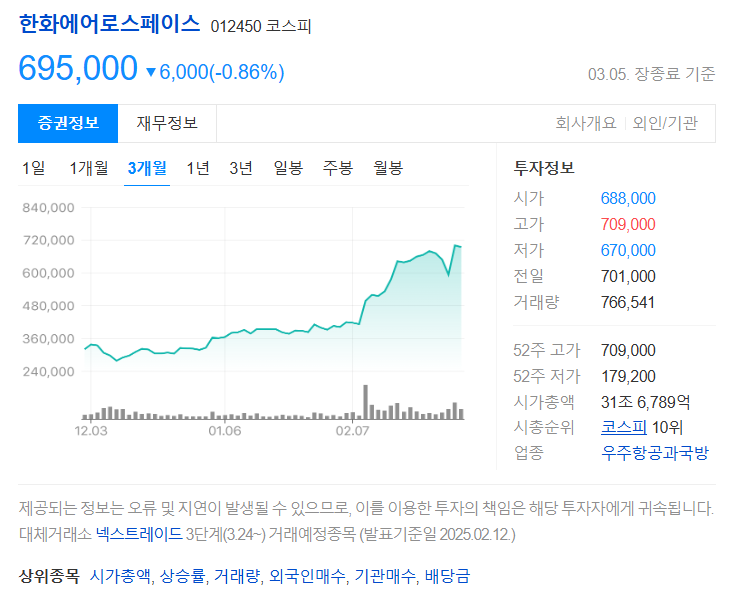 한화에어로스페이스
