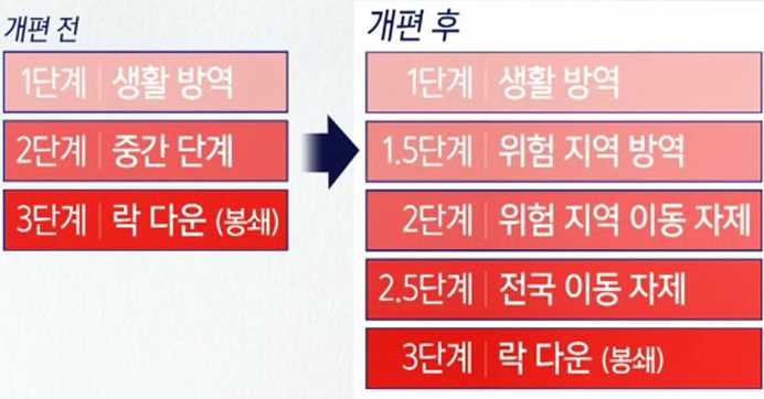 코로나 5단계 사회적거리두기 총정리