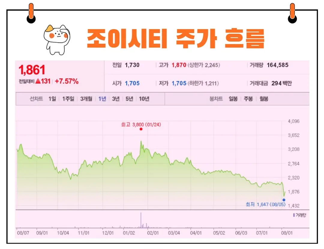 조이시티 주가