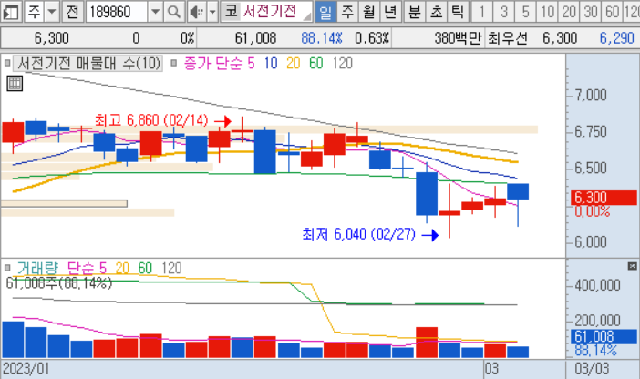2023년 스마트그리드 관련주 3