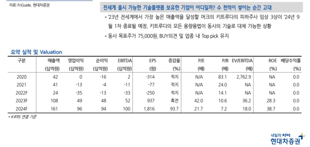(공동) 알테오젠 키트루다SC 저용량 추가 임상 당장 수천억원 쌓여, 고려대/현대차증권 엄민용 3