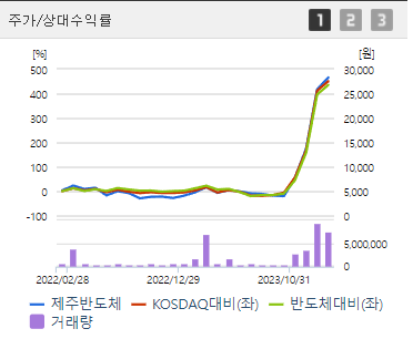 제주반도체 주식 정보