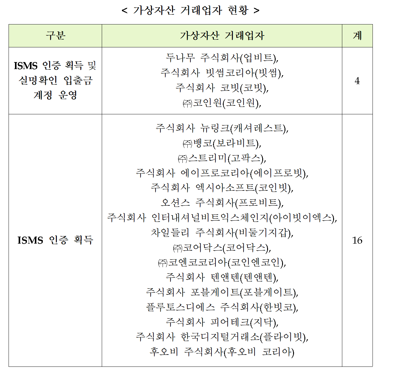 가상자산 거래 관리 강화, 특금법 개정안 : 네이버 블로그