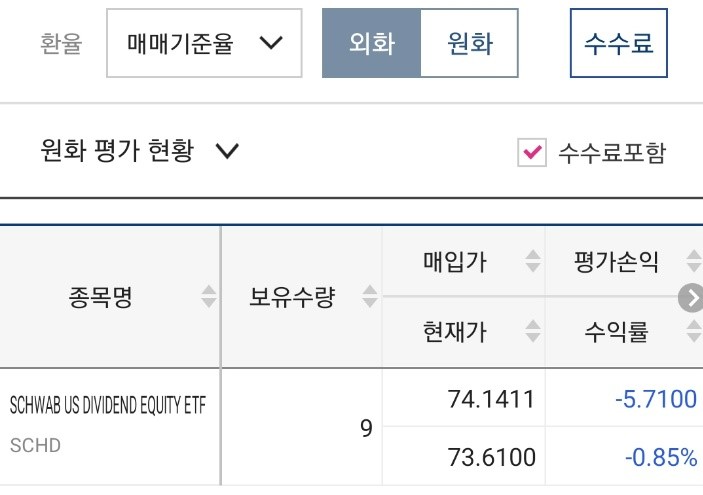 SCHD 모으기 9주차