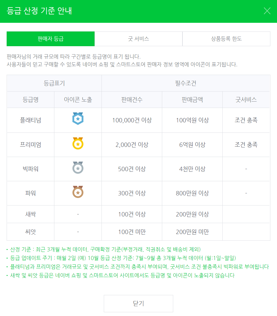  스마트스토어 파워등급 어떤 혜택이?