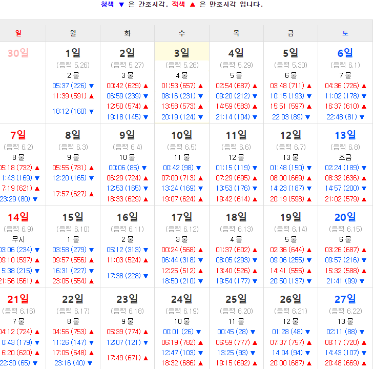 물때표 보는법(태안.서해.인천 물때표)