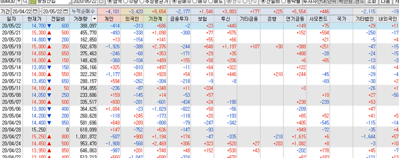  최근 괜찮게 보고 있는 저평가 주식 종목