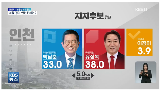 지방선거 인천지역 여론조사 결과 (출처-KBS)
