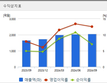 이수페타시스 주가 전망 수익성 (1211)