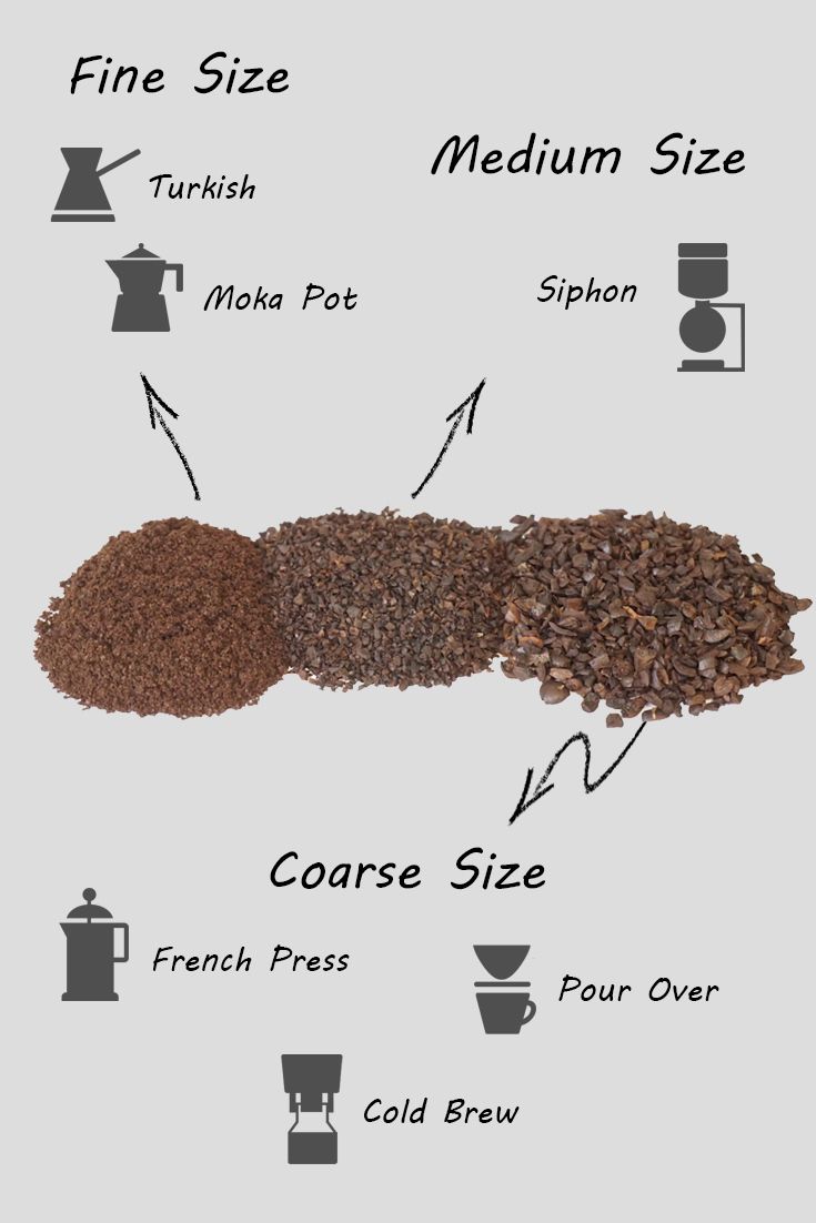 모카포트-커피굵기-분쇄입자