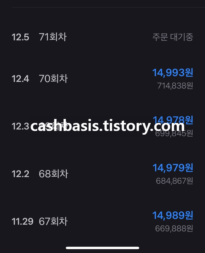 미국 나스닥레버리지 ETF 적립식 투자 수익률 정리(70회 매수 +26.51%) - 1. QLD, TQQQ ETF 매수 배경 및 방법 미국 나스닥레버리지 ETF 적립식 투자 수익률 정리(70회 매수 +26.51%) - 1. QLD, TQQQ ETF 매수 배경 및 방법