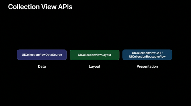 [WWDC2020] Advances in UICollectionView
