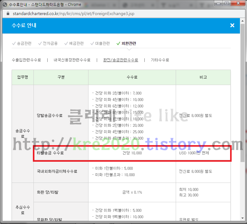  SC제일은행 타발송금 수수료 기준변경(Feat. USD 100미만 면제)