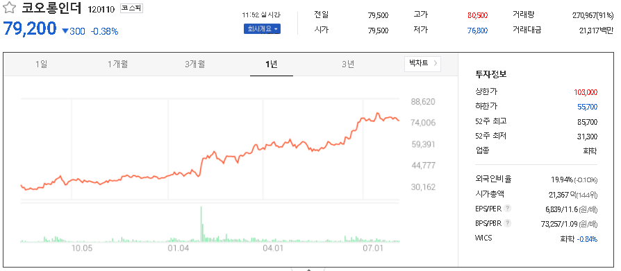 코오롱인더