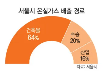 온실가스 대장주 관련주 TOP5_14