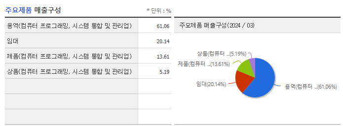 케이씨티_주요제품