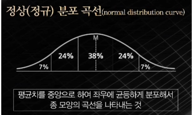  부적응 심리와 지도