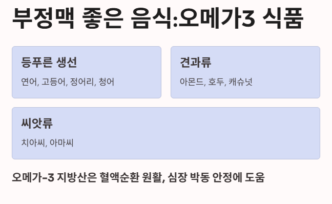 오메가-3가 풍부한 식품