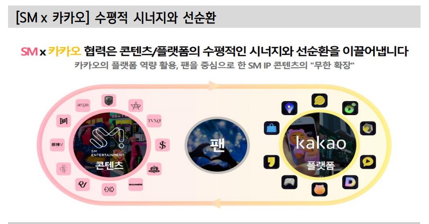 SM과 카카오 시너지