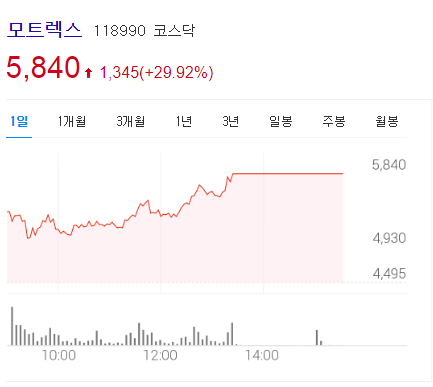 모트렉스 주가