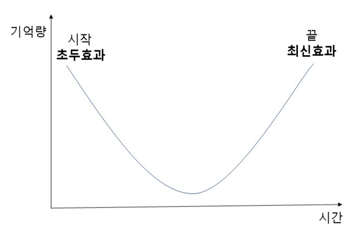 초두효과-최신효과