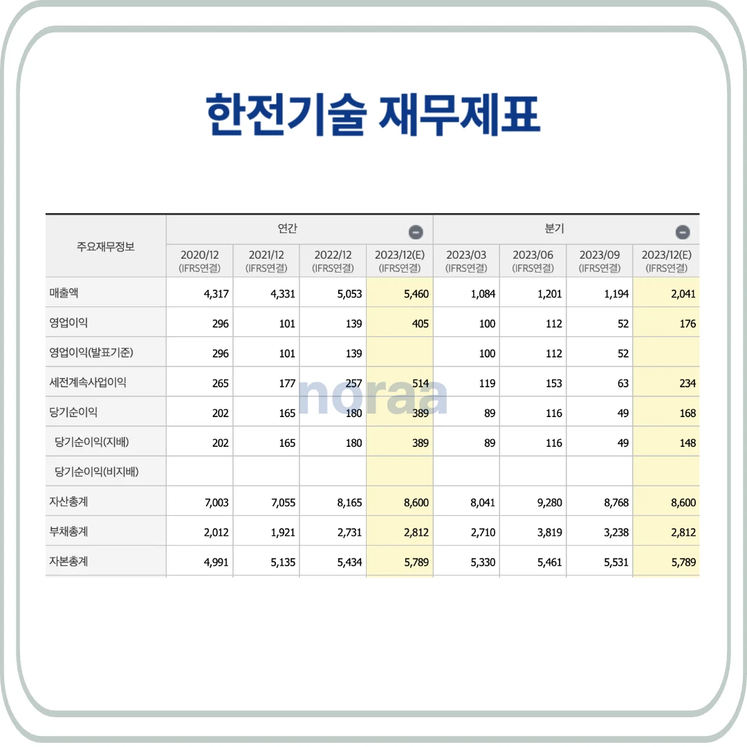 한전기술 재무제표