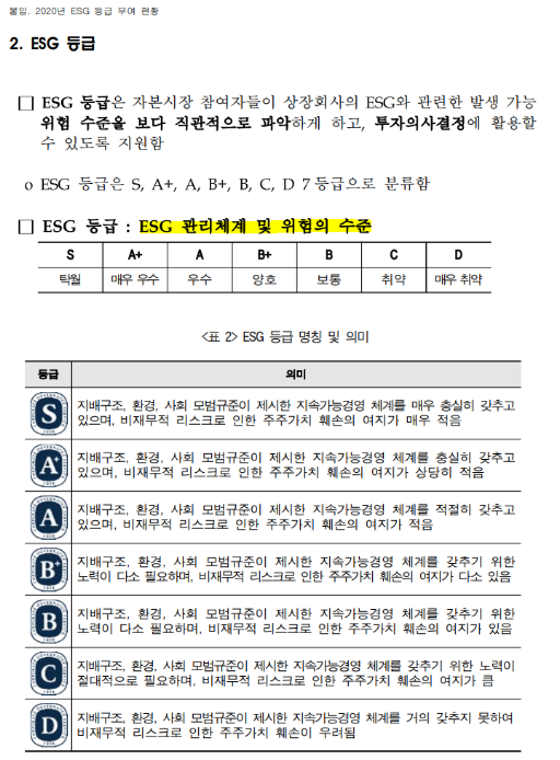 ESG 등급에 대한 정의