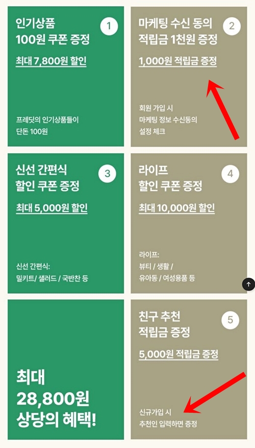 한국야쿠르트 정기구독 가정배달 방법