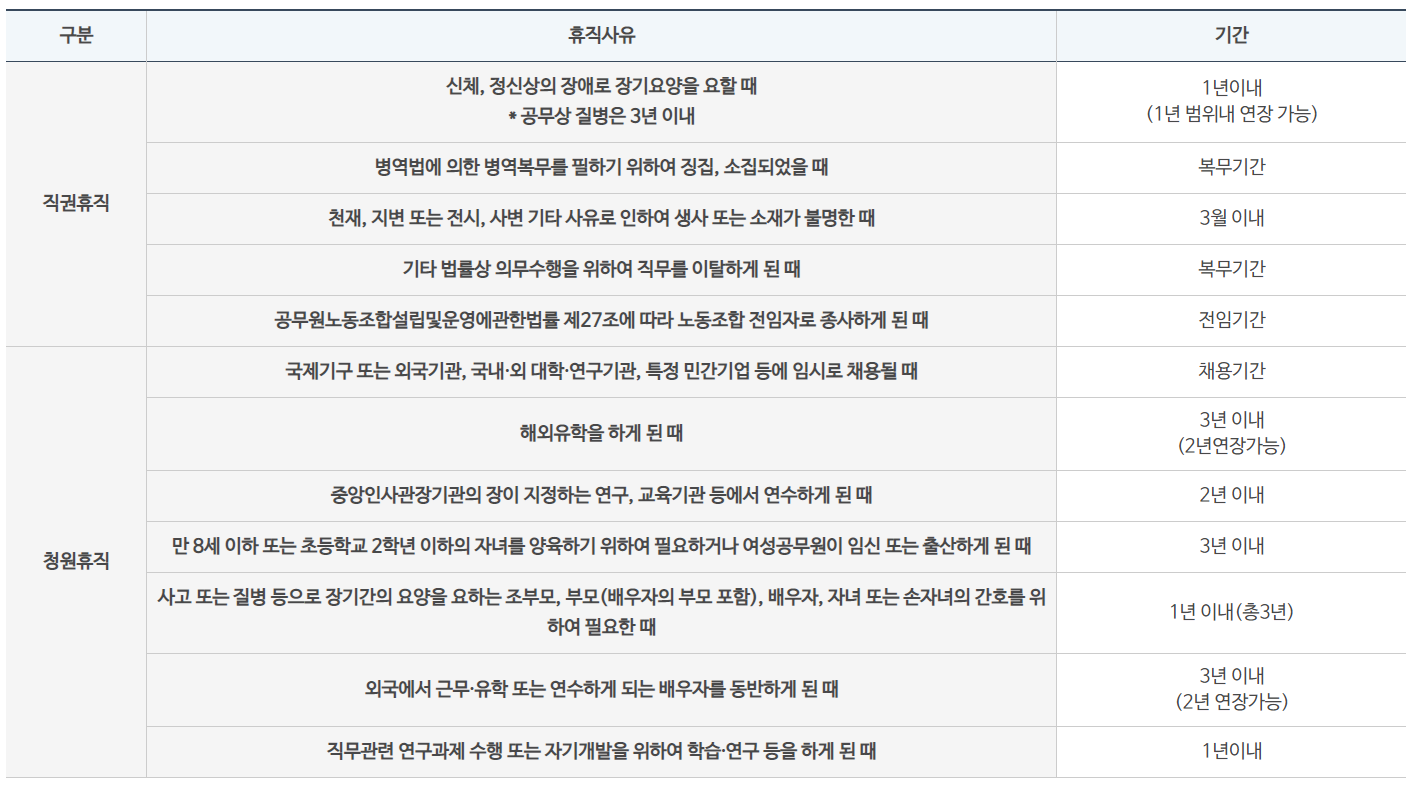 공무원 휴직제도ㅣ휴직 종류, 유학휴직, 자기개발휴직, 질병휴직, 간병휴직 공무원 휴직제도ㅣ휴직 종류, 유학휴직, 자기개발휴직, 질병휴직, 간병휴직