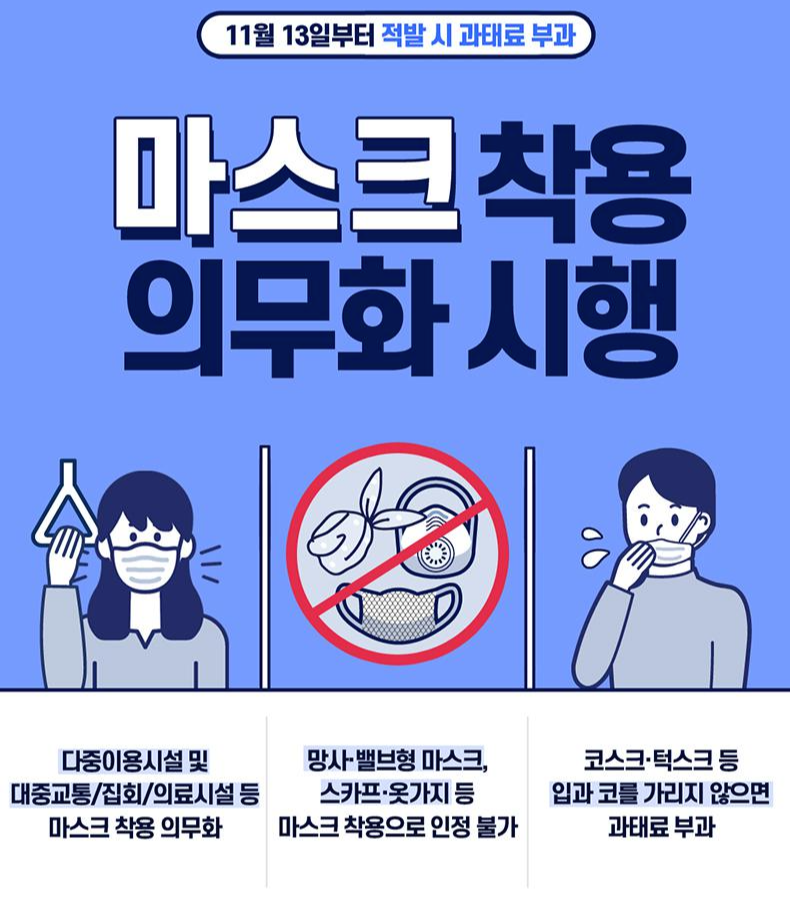  11월13일부터 마스크 착용 의무화 시행합니다! 적발시 과태료는?