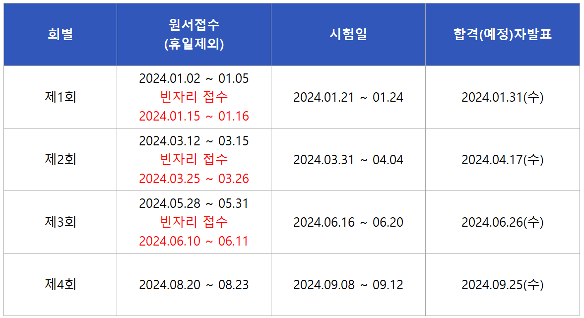 2024 전산응용건축제도기능사 필기시험일정