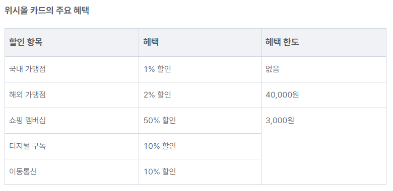KB국민 WE:SH ALL