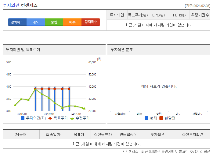 노바텍_투자의견