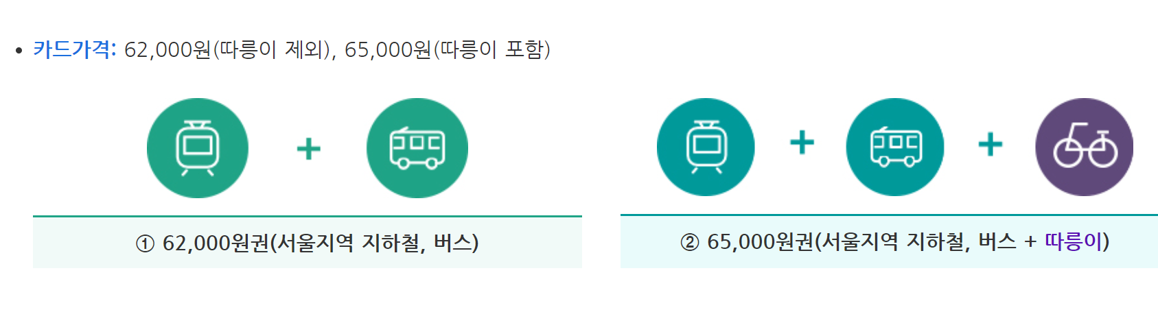 기후동행 카드 종류별 가격