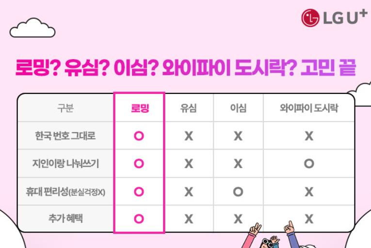 아시아로밍패스 이용방법