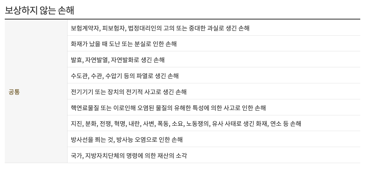 주택화재보험 추천 best 5(안보면 손해) 17 주택화재보험 추천 best 5(안보면 손해)