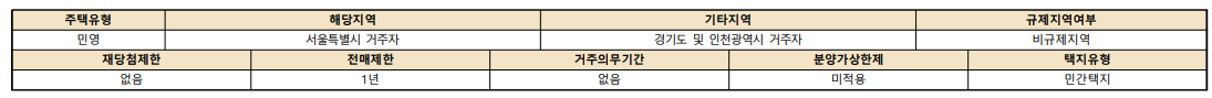 라체르보 푸르지오 써밋 청약 조건 표