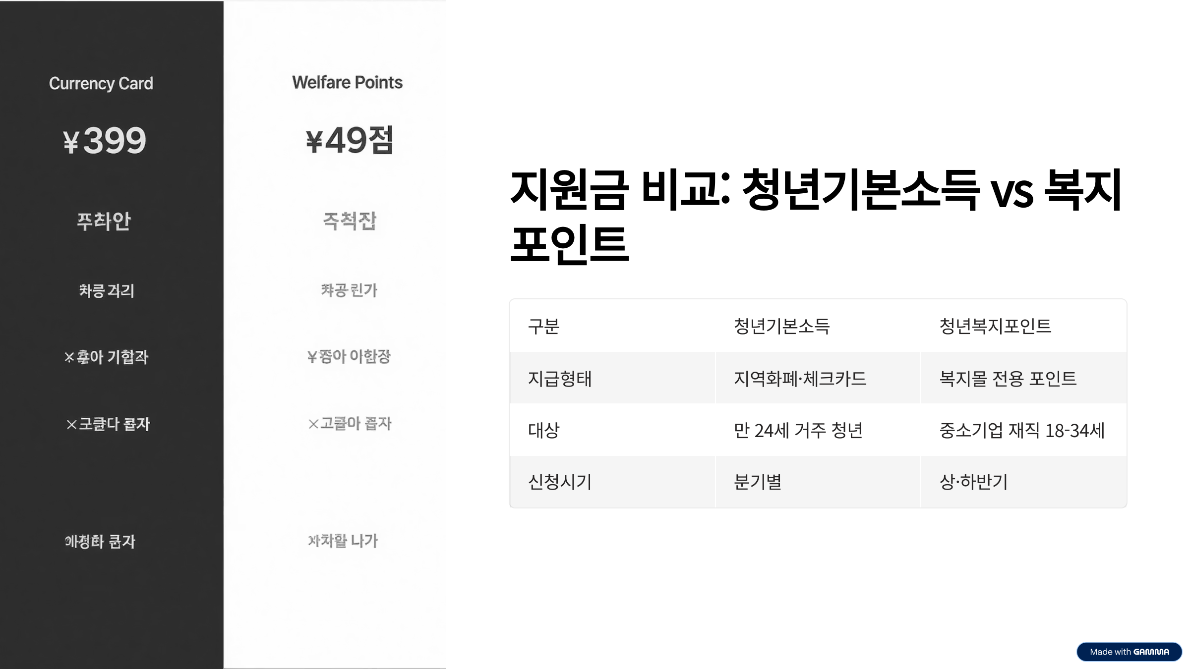 경기도 청년지원금