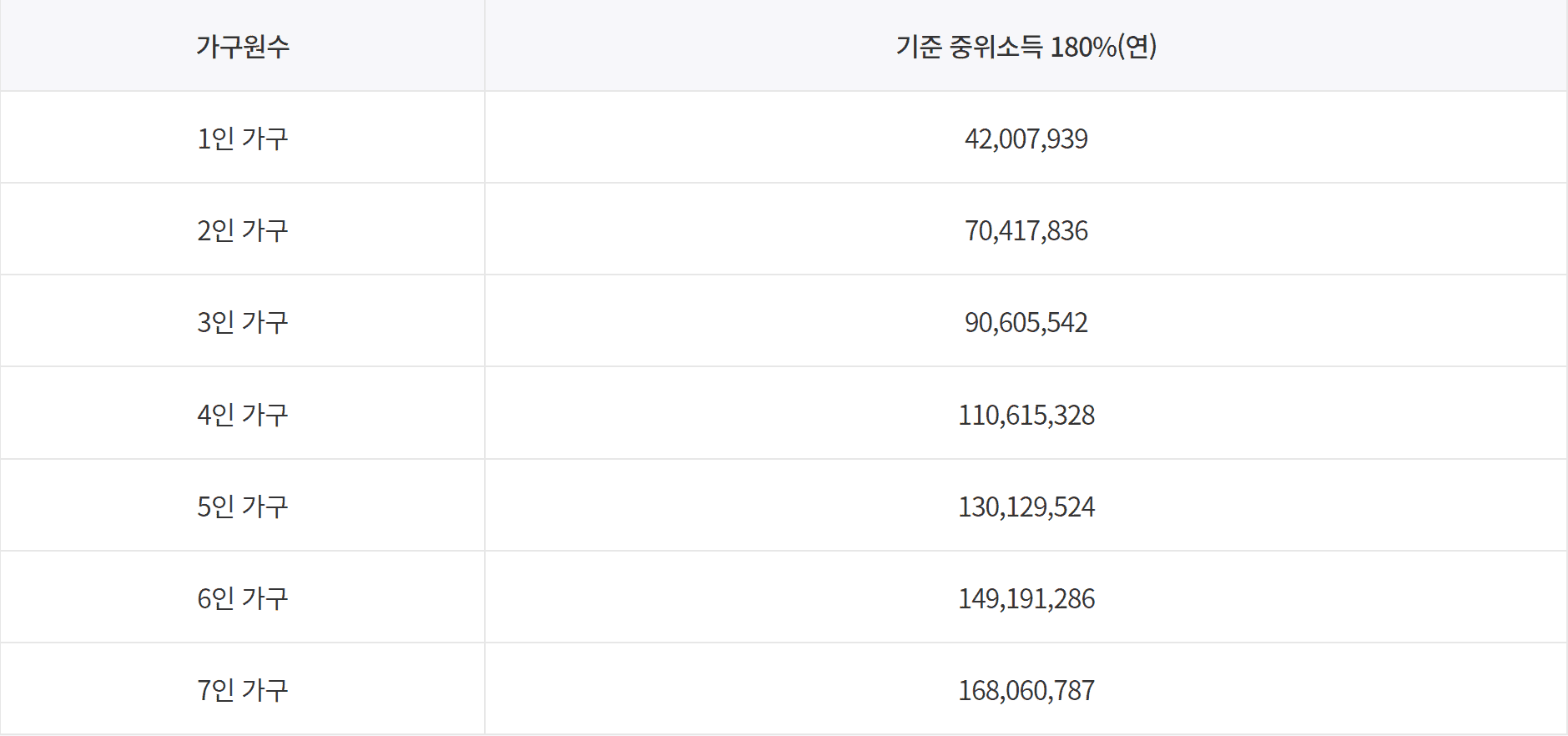 청년-도약-계좌-가구소득