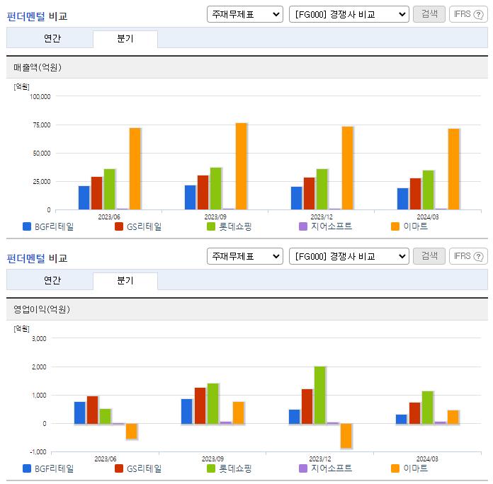 BGF리테일_업종분석