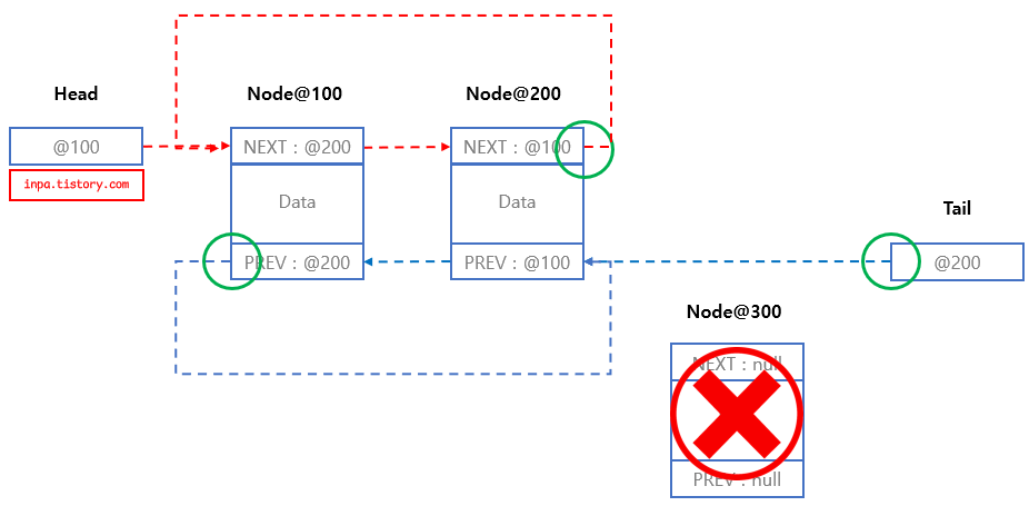 Circular-LinkedList-remove