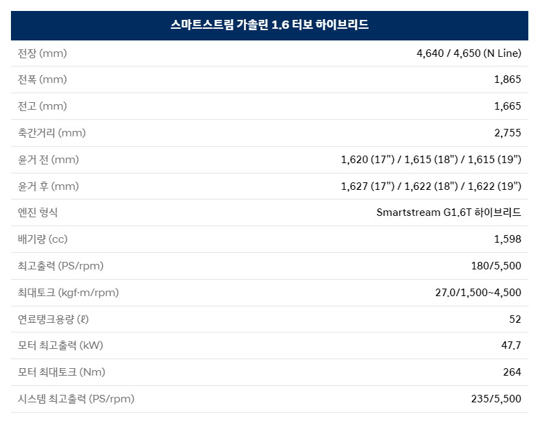 2025 투싼 하이브리드, 가격, 연비, 장단점 총정리