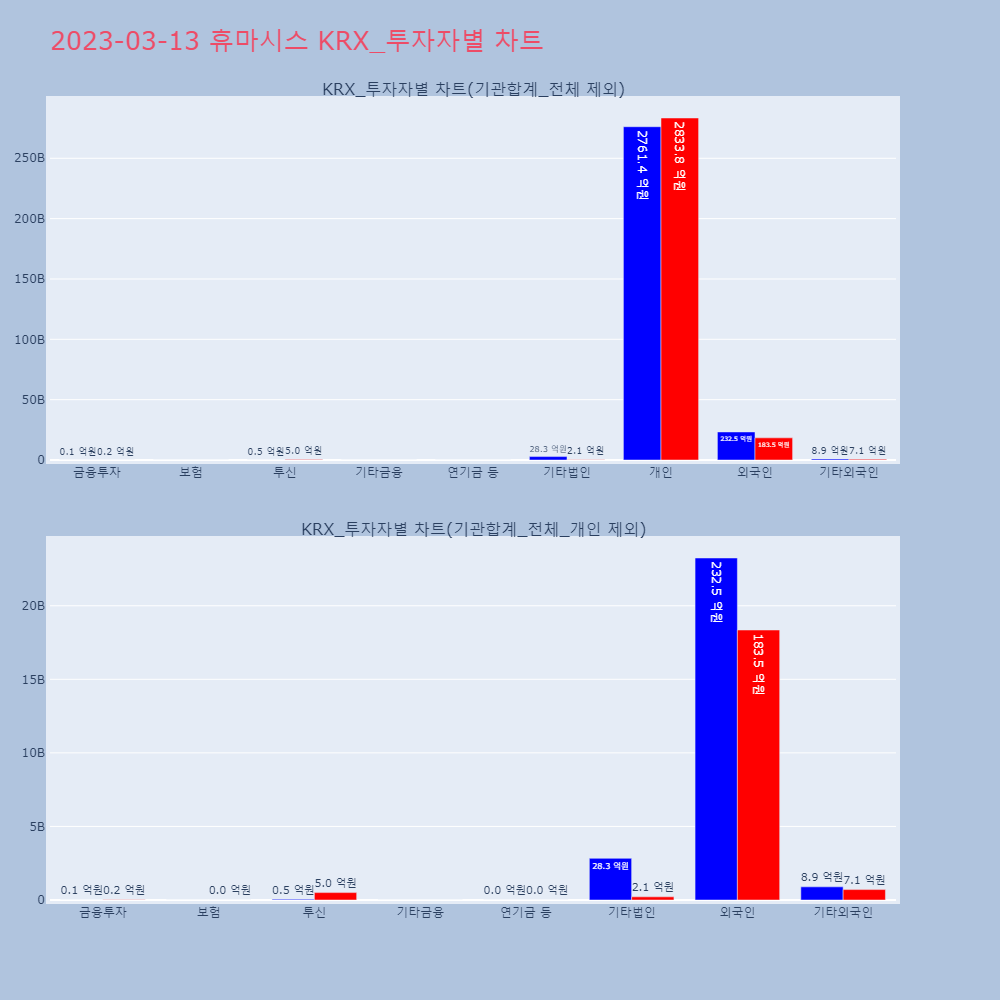 휴마시스_투자자별_차트